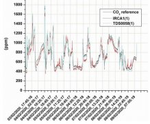 美國2B 106-L 型用于傳感器校準(zhǔn)